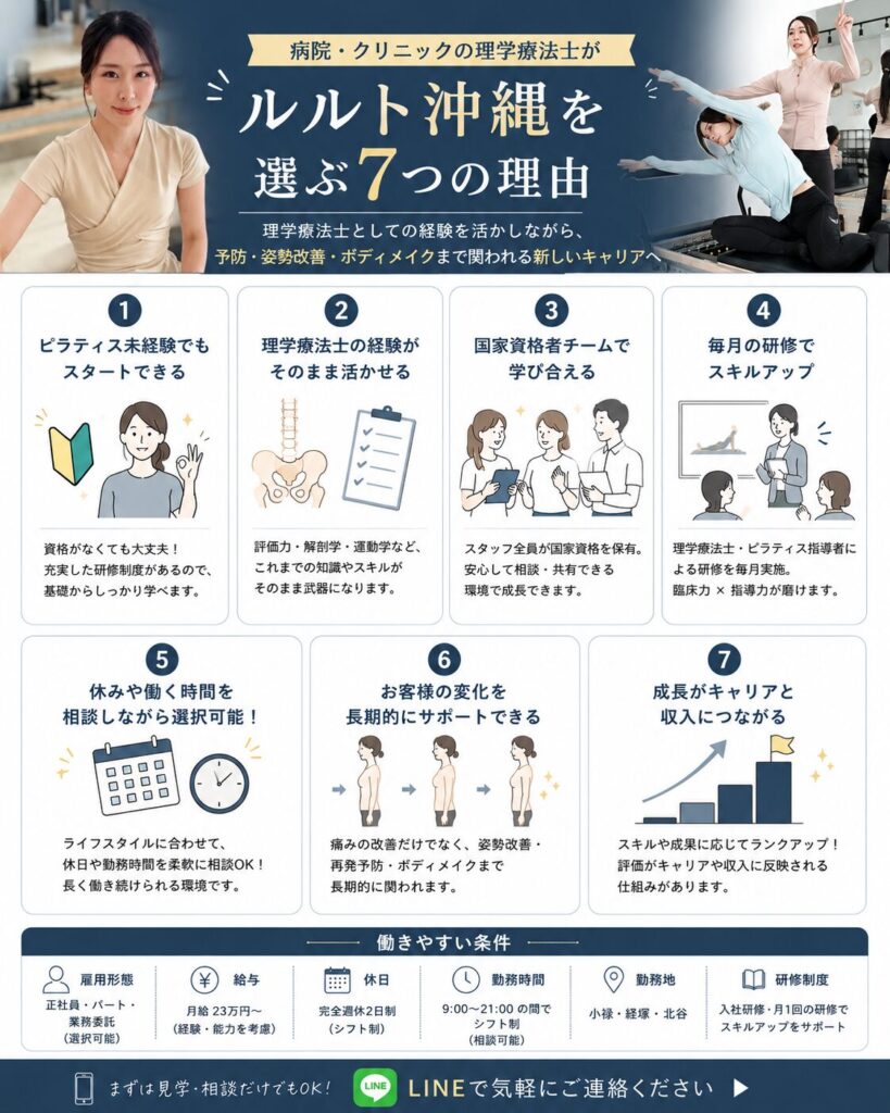 ルルト沖縄 採用