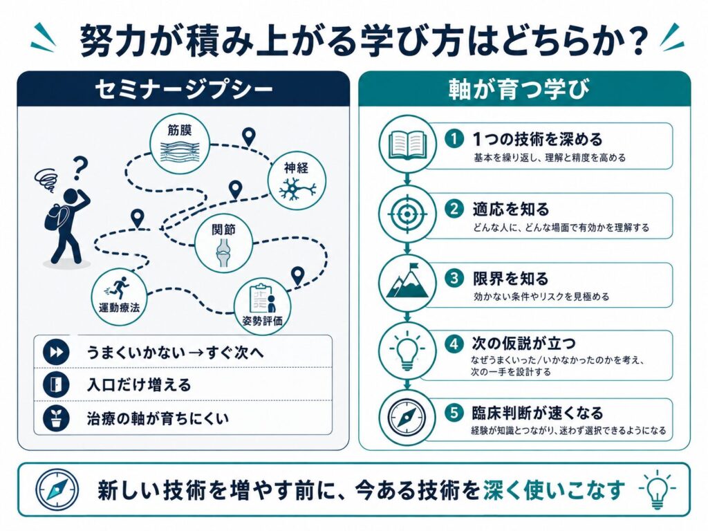 治療技術の積み上げ方