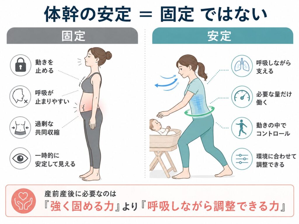 産前産後 体幹運動療法④